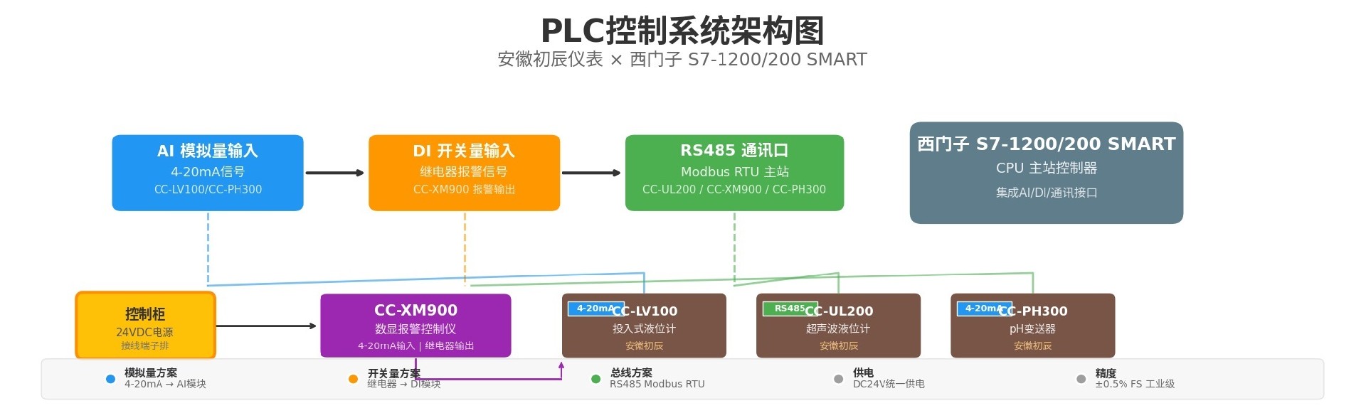 幻灯片3 - 安徽初辰
