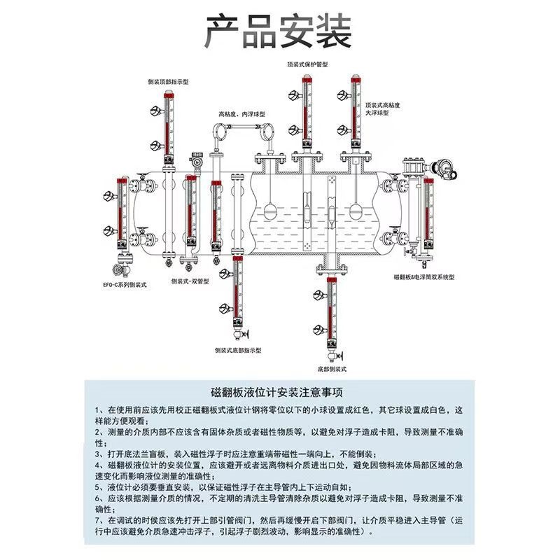 磁翻板液位计行业报告:技术发展与应用趋势(2024)
